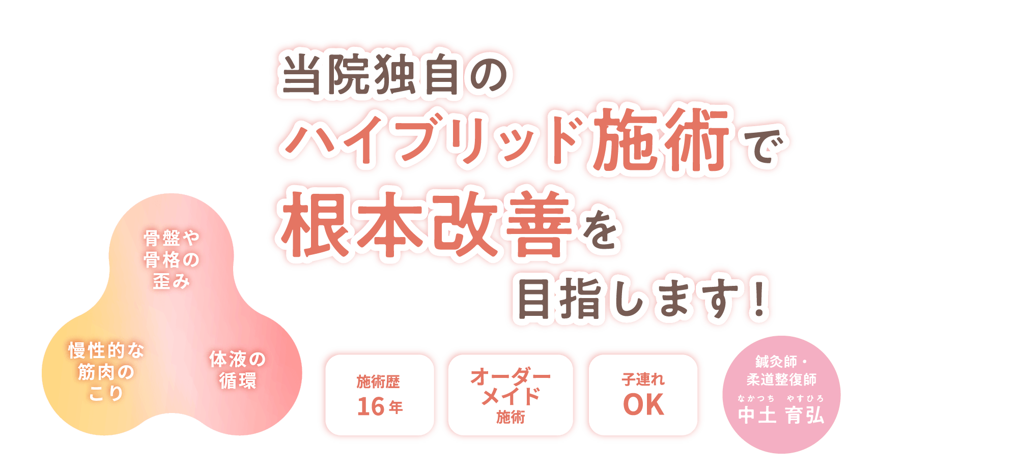 当院独自のハイブリッド施術で根本改善を目指します！